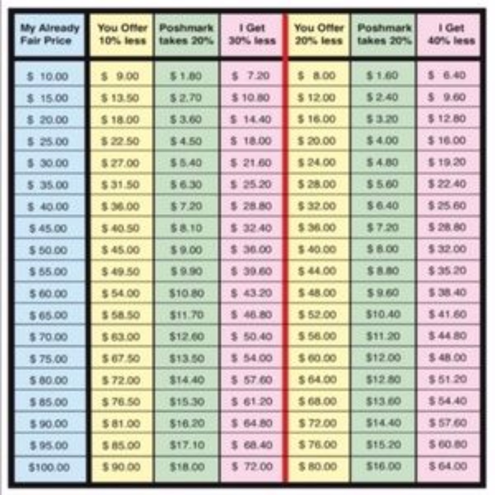Please Read % Offers Chart within - Picture 3 of 4